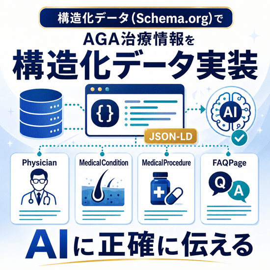 AGA治療情報を構造化データでAIに正確に伝えるイラスト