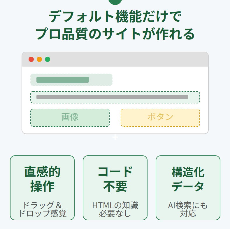 WordPressブロックエディタの画面とデフォルト機能の3つの利点を示すイラスト