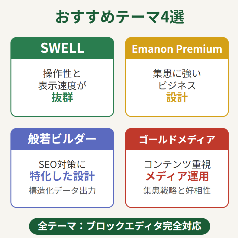 illust-four-themes