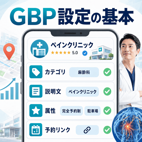 ペインクリニックのGoogleビジネスプロフィール設定でカテゴリや説明文や属性を整える図