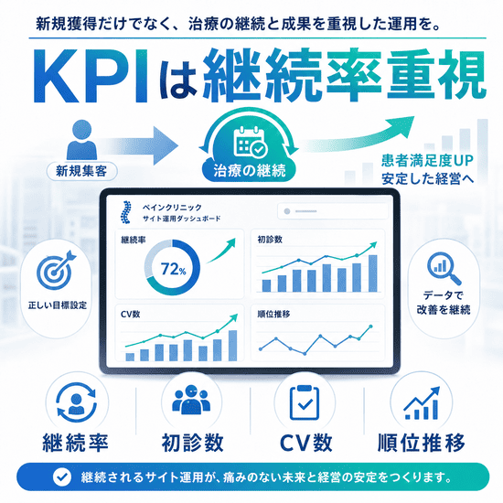 ペインクリニックのKPIとして治療継続率や初診数を管理するダッシュボードのイラスト