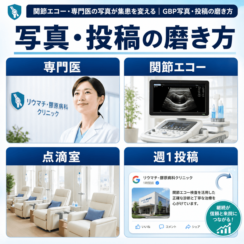 専門医写真、関節エコー、点滴室、週1投稿でリウマチ科の専門性を伝える方法を示した図
