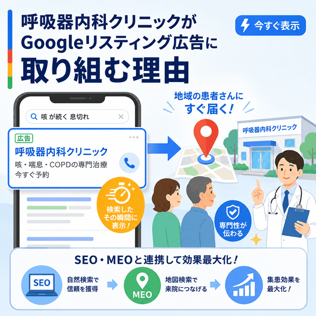 呼吸器内科クリニックがGoogleリスティング広告に取り組む理由を検索表示と地域集患で表した図解