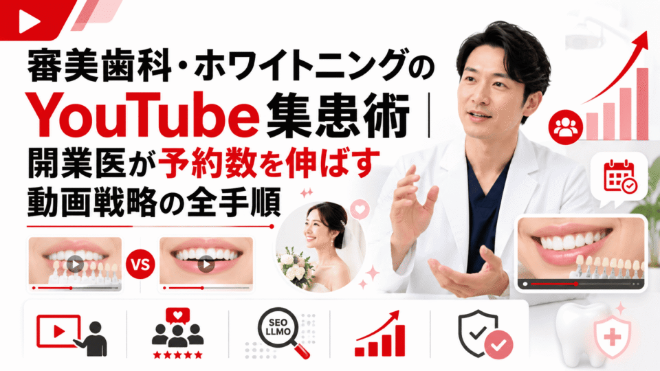 審美歯科・ホワイトニングのYouTube集患戦略を歯科医師と動画マーケティング要素で表したアイキャッチ画像
