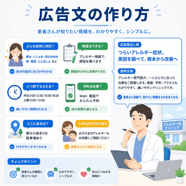 アレルギー科広告の見出しや説明文に、患者が知りたい症状・検査・予約情報を入れる考え方を示したイラスト