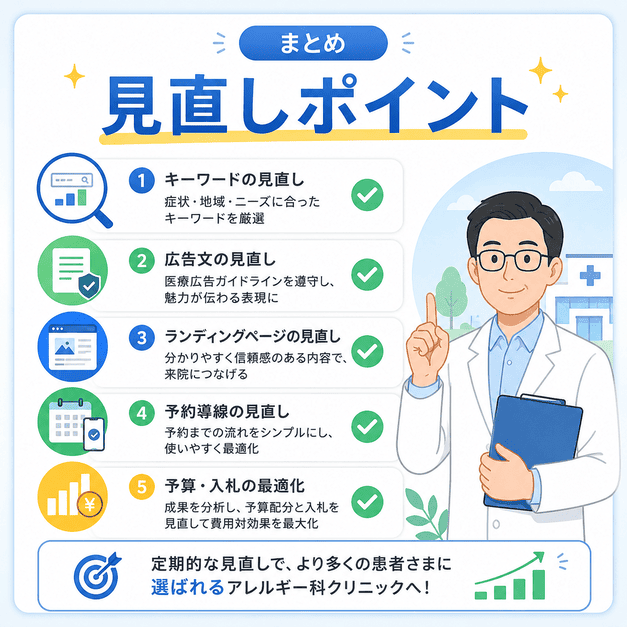 アレルギー科クリニックのGoogleリスティング広告で見直すべきキーワード、広告文、LP、予約導線、予算をまとめた図