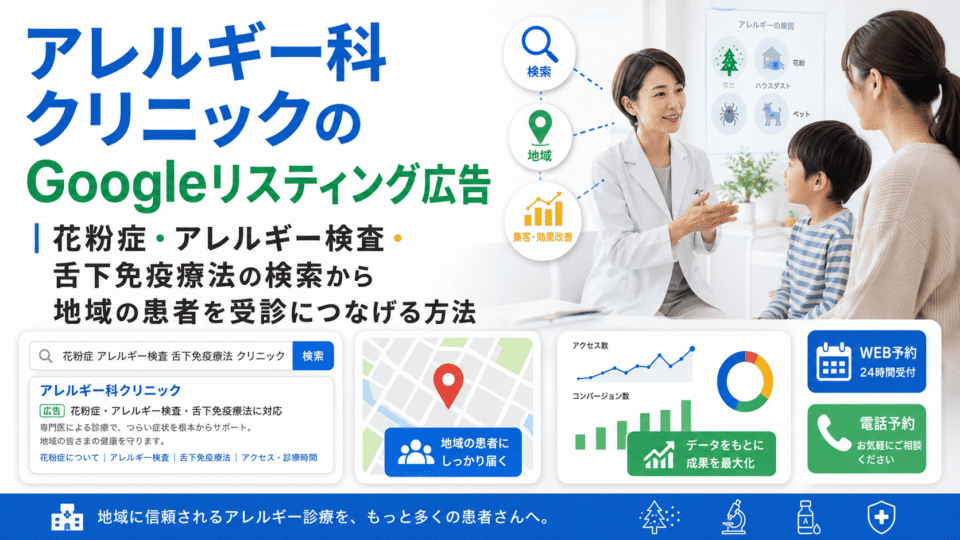 アレルギー科クリニックのGoogleリスティング広告で、花粉症やアレルギー検査の検索から地域患者を受診につなげる流れを示した画像