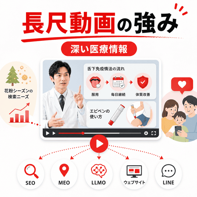 アレルギー科の医師が長尺動画で舌下免疫療法やエピペンの使い方など深い医療情報を解説しているイラスト
