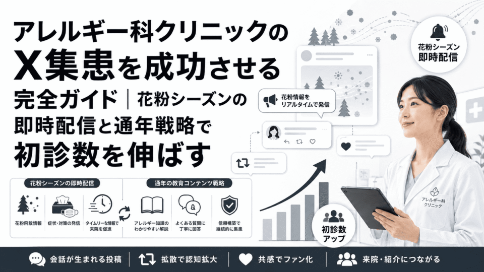 アレルギー科クリニックがXを活用して花粉シーズンの即時配信と通年啓発で初診数を伸ばす戦略を示した図