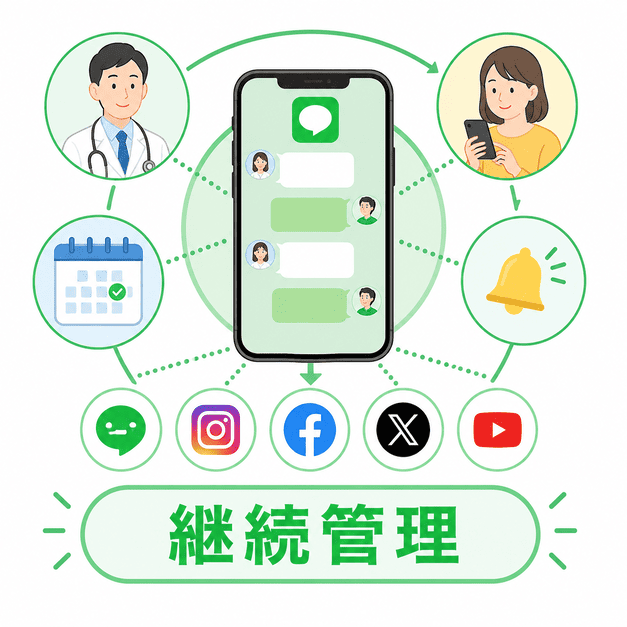 アレルギー科クリニックのLINEが患者の継続管理を支える中心ツールになる仕組み