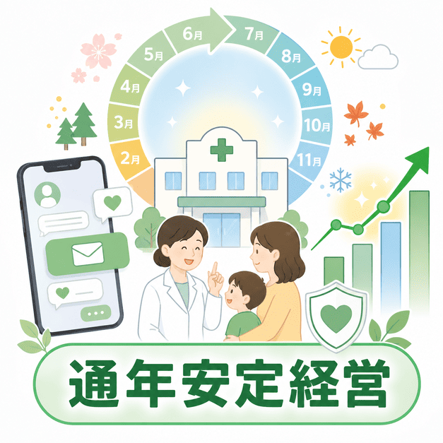 アレルギー科のLINE集患でシーズン依存から脱却し通年安定経営を実現するイメージ