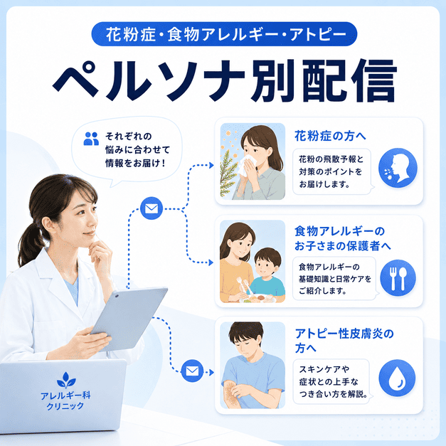 花粉症、食物アレルギー、アトピー性皮膚炎の患者層ごとに配信内容を分けるFacebook運用を表したイラスト