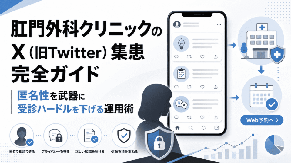 肛門外科クリニックがXの匿名性を活かして受診ハードルを下げる集患運用を解説するアイキャッチ画像