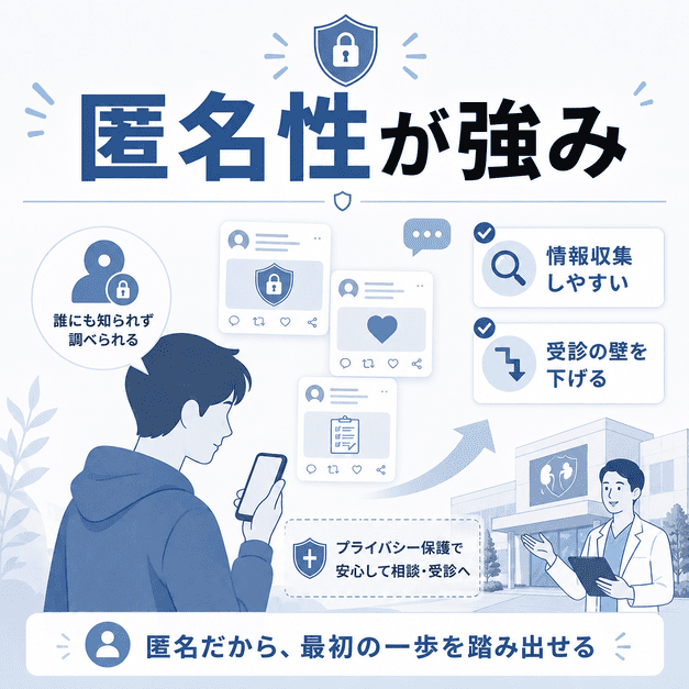 匿名でスマートフォンから医療情報を調べる患者と、受診ハードルを下げるX運用を表したイラスト