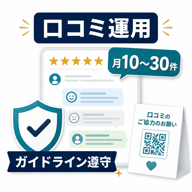 医療広告ガイドラインを守りながら口コミを月10〜30件獲得する口コミ運用の考え方を示す図解