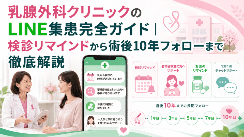 乳腺外科クリニックのLINE集患完全ガイドを表す、検診リマインド・要精査サポート・術後10年フォローをスマホ画面と医師・患者で示したアイキャッチ画像