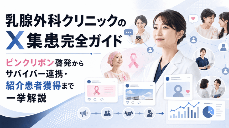 乳腺外科クリニックのX集患について、ピンクリボン啓発、サバイバー連携、紹介患者獲得、KPI分析を総合的に表した画像