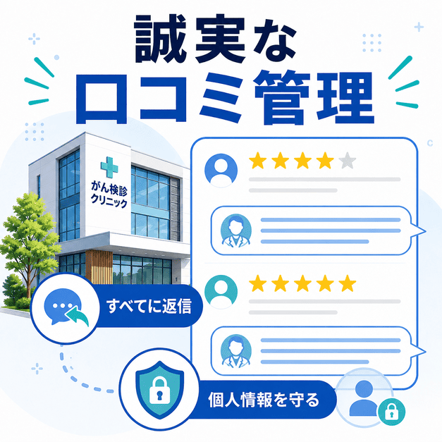 がん検診クリニックの口コミに誠実に返信し個人情報を守る口コミ管理を示した図解