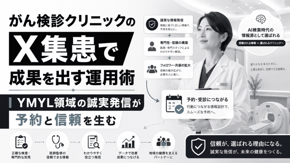 がん検診クリニックのX運用で誠実な情報発信が信頼と予約につながる流れを表したアイキャッチ画像
