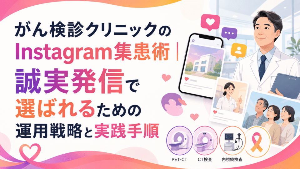 がん検診クリニックのInstagram集患術を表す、医師・患者・検査機器・SNS投稿を組み合わせた医療マーケティングのイメージ