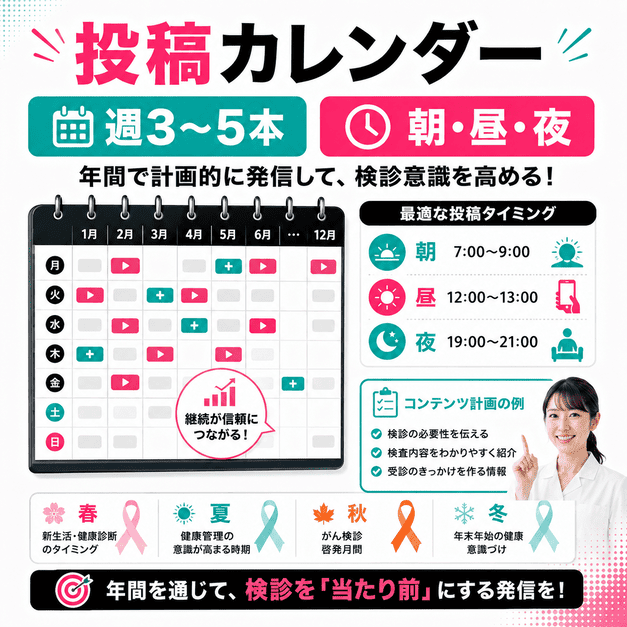 がん検診クリニックのTikTok投稿頻度と時間帯を年間カレンダーで計画するイメージ