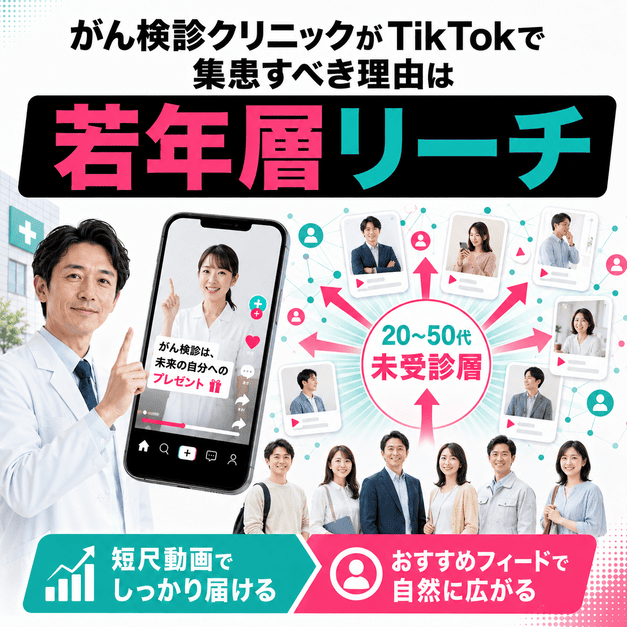 がん検診クリニックがTikTokで20代から50代の未受診層へ短尺動画を届けるイメージ