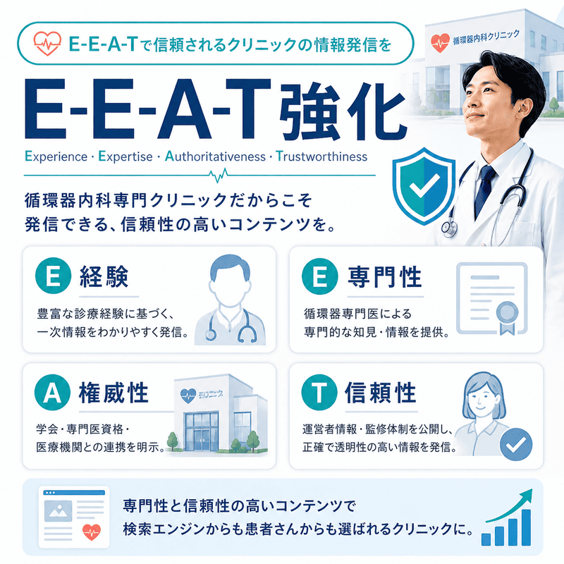 循環器専門医による経験、専門性、権威性、信頼性をE-E-A-Tの4要素で整理した図