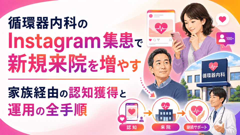 循環器内科のInstagram集患で家族経由の認知獲得から新規来院につなげる流れを表したイメージ