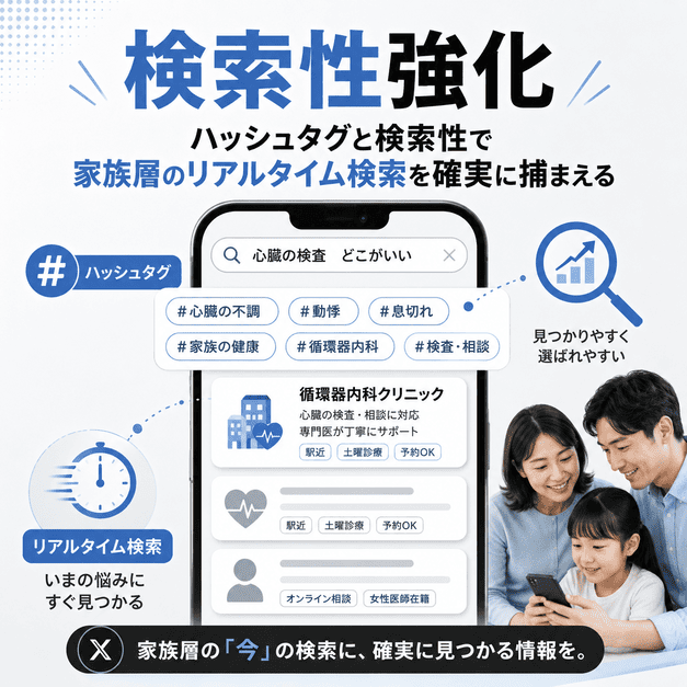 家族層がXで循環器内科や心臓の悩みをリアルタイム検索し、ハッシュタグで情報にたどり着く様子を示したイラスト