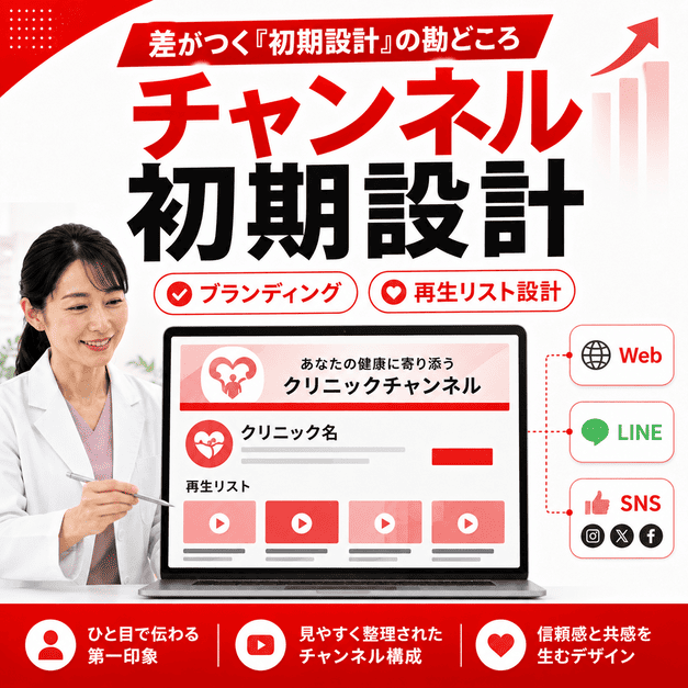 YouTubeチャンネルの初期設計やブランディング、再生リスト設計を整理する医療クリニックのイラスト