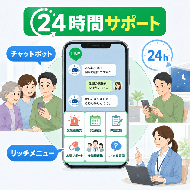 チャットボットとリッチメニューで家族が24時間相談しやすいLINE運用イメージ