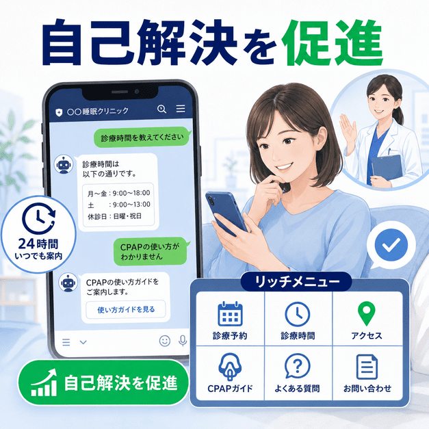 睡眠外来のLINEチャットボットとリッチメニューにより、患者が診療予約やCPAP情報を自己解決できる様子を示したイラスト