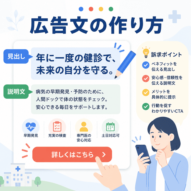健診・人間ドック広告の見出し、説明文、訴求ポイント、CTAの作り方を分かりやすく示したイラスト