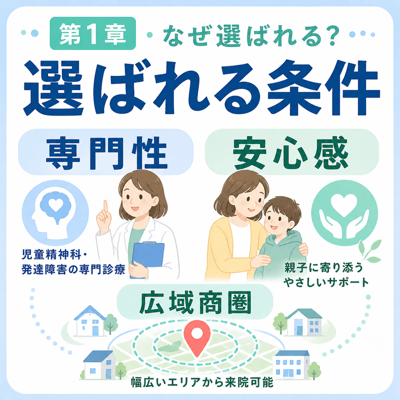 児童精神科・発達障害クリニックが専門性と安心感、広域商圏によって保護者に選ばれる条件を示したイラスト