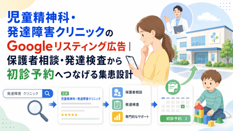 児童精神科・発達障害クリニックのGoogleリスティング広告で、保護者相談や発達検査から初診予約へつなげる流れを示したイラスト