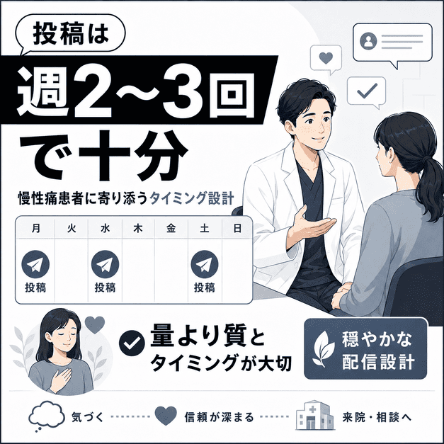 慢性痛患者に配慮しながら週2〜3回の穏やかなX投稿スケジュールを設計する様子