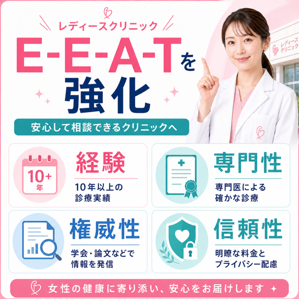 レディースクリニックのE-E-A-Tを経験・専門性・権威性・信頼性の4要素で整理した図