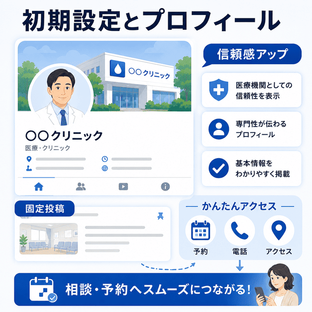 クリニックのFacebookページ初期設定、プロフィール、固定投稿、予約導線を整えて信頼感を高める図解