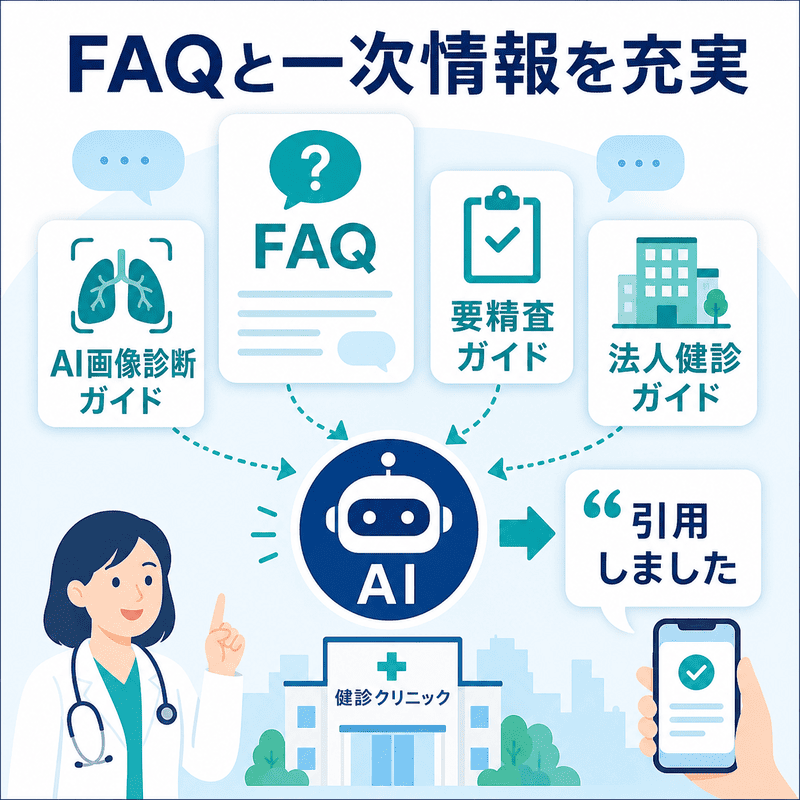 FAQやAI画像診断ガイド、要精査ガイドを整備してAI引用につなげる図