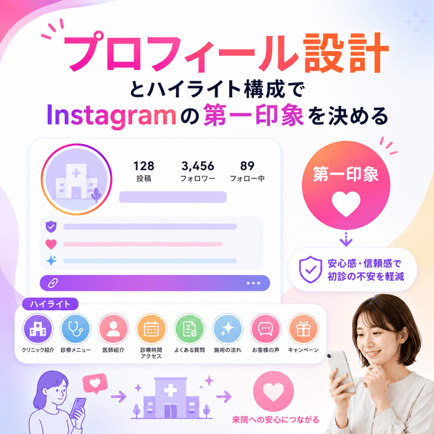 泌尿器科クリニックのInstagramプロフィール設計とハイライト構成で第一印象を整えるイメージ