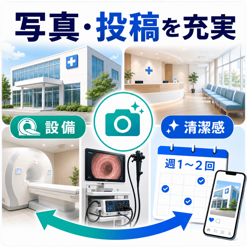 外観、受付、検査機器、投稿頻度の例を並べ、健診クリニックの写真・投稿運用のポイントを示した図