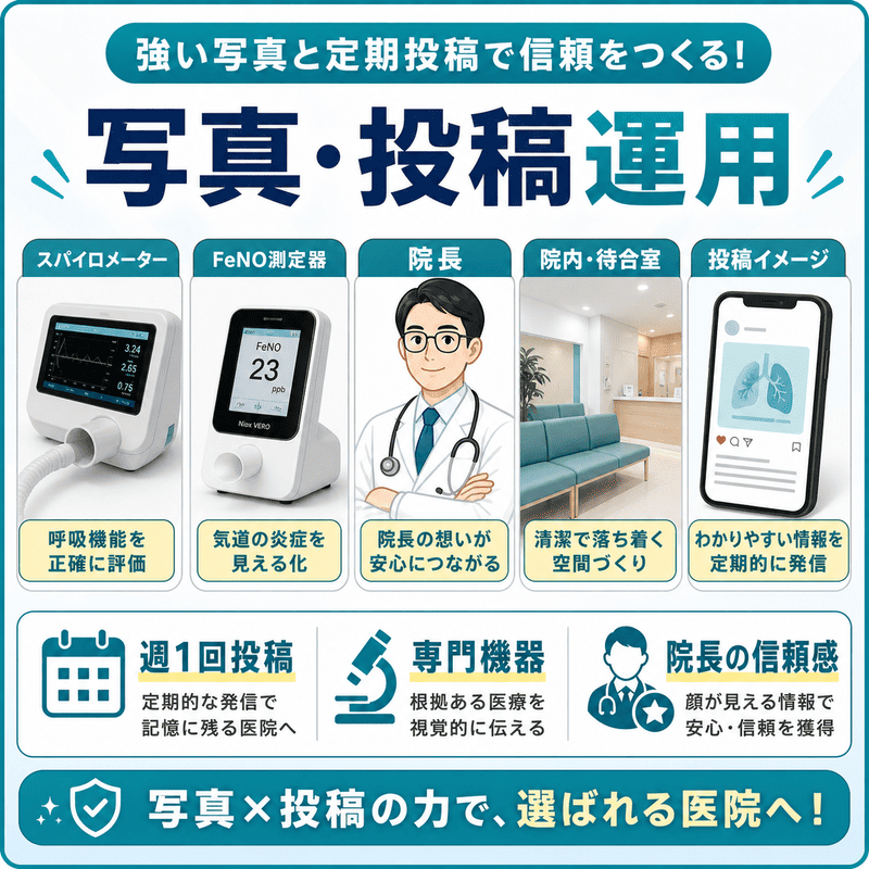 スパイロメーターや呼気NO測定器、院長写真、院内写真、定期投稿で信頼感を高める図