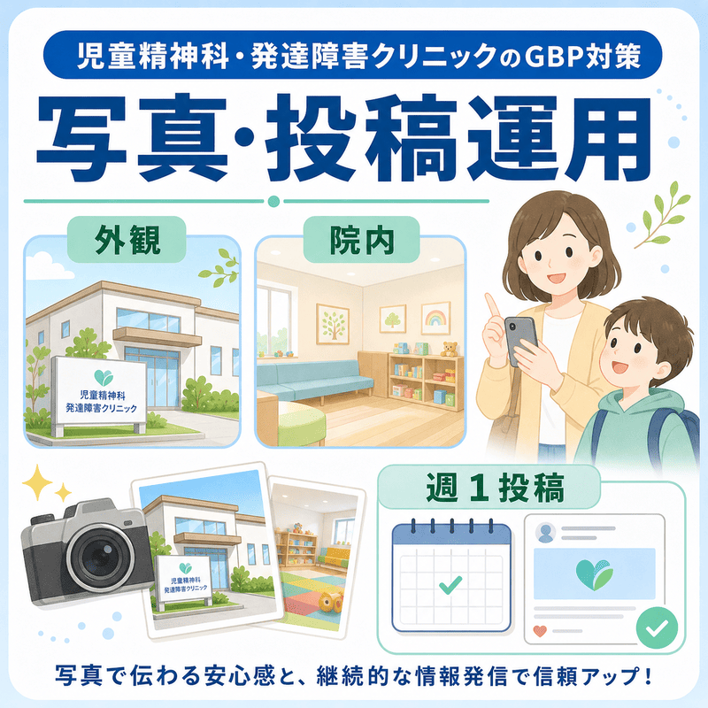 児童精神科クリニックの外観・院内写真と週1回のGBP投稿で安心感を伝える運用方法を示したイラスト