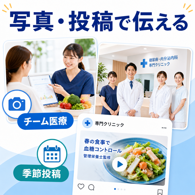 写真と投稿を通じて、管理栄養士や医療チームが支える専門クリニックの魅力を伝える図解