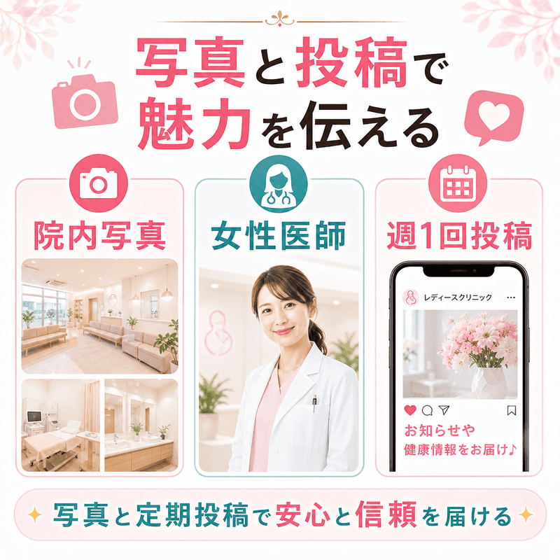 院内写真、女性医師、週1回投稿によって産婦人科クリニックの安心感と信頼感を伝える図