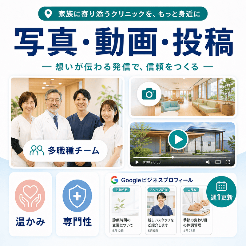 緩和ケアクリニックの写真・動画・Googleビジネスプロフィール投稿で、温かみと専門性を伝える方法を示した図