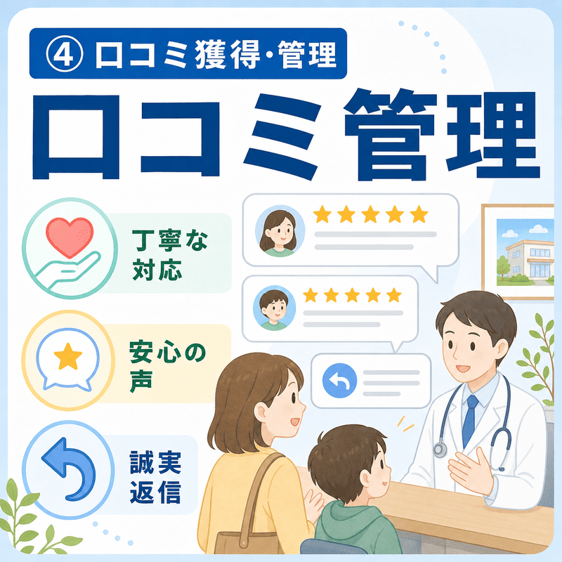 保護者の安心感につながる口コミ獲得、丁寧な対応、誠実な返信による口コミ管理を示したイラスト