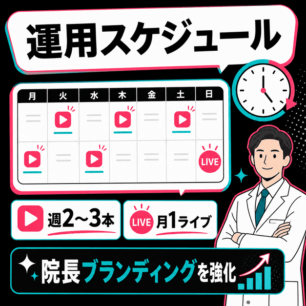 週2〜3本の投稿と月1回ライブ、院長ブランディングを組み合わせた運用スケジュールのイラスト