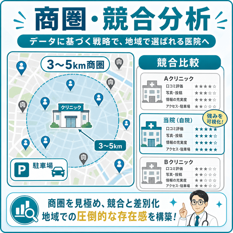 呼吸器内科の3〜5km商圏、駐車場、競合クリニック比較を可視化した図