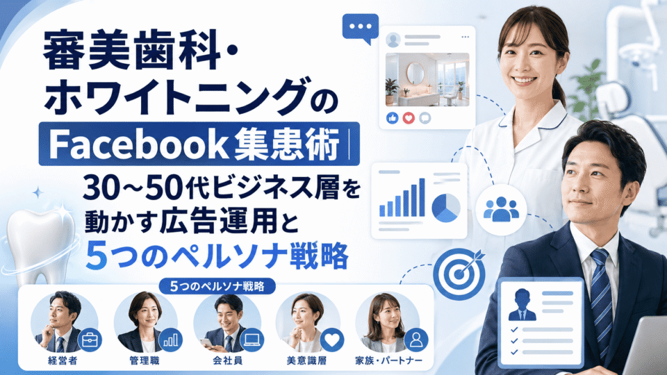 審美歯科・ホワイトニングのFacebook集患術を、ビジネス層や歯科スタッフ、広告運用の図解で表したアイキャッチ画像